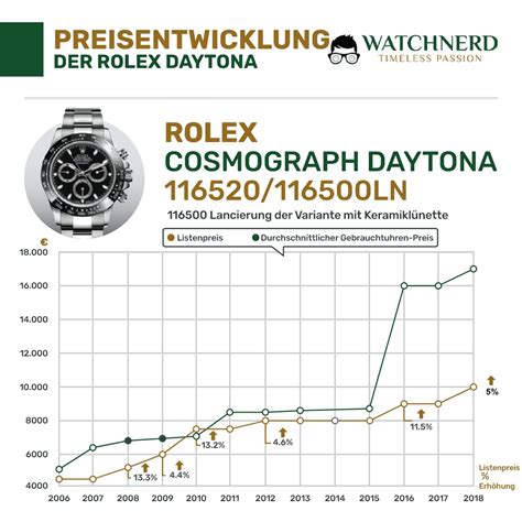 rolex preis entwicklung|rolex damenuhren.